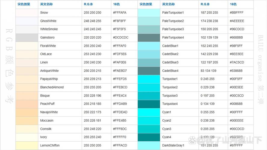 CSS中rgba颜色值有几个参数？能详细解释一下吗？
