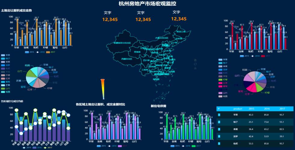 如何用Echart中国地图更换背景图片？