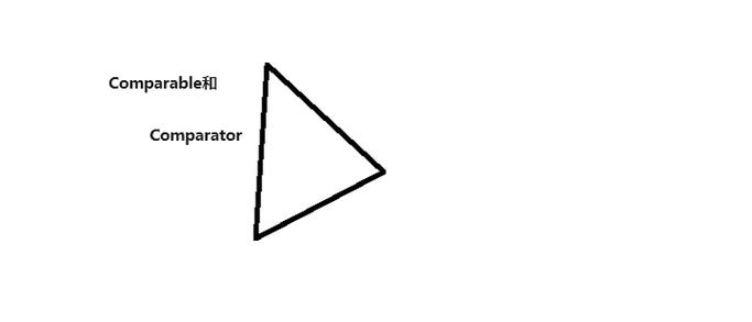 Java中Comparable和Comparator接口有何区别与联系？
