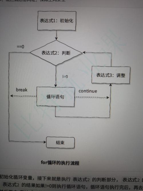 C语言中如何深入理解并高效运用多进程技术？