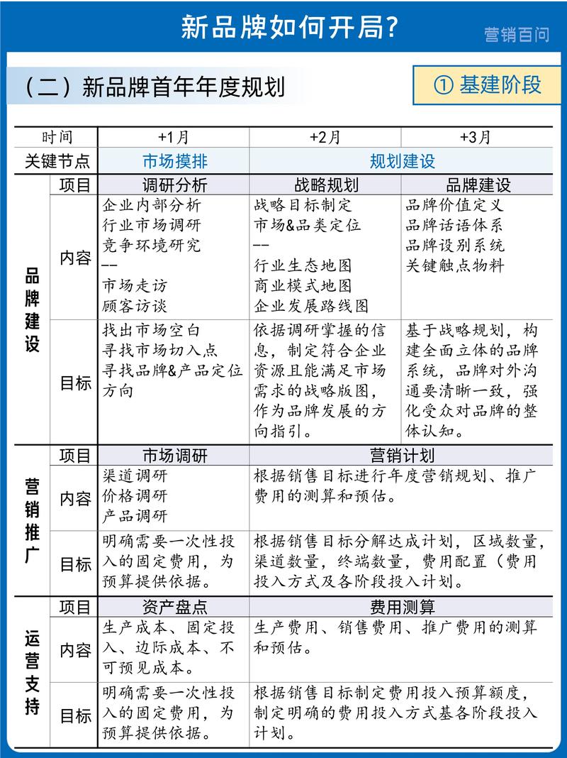 如何通过破圈加速，打造品牌新势力？