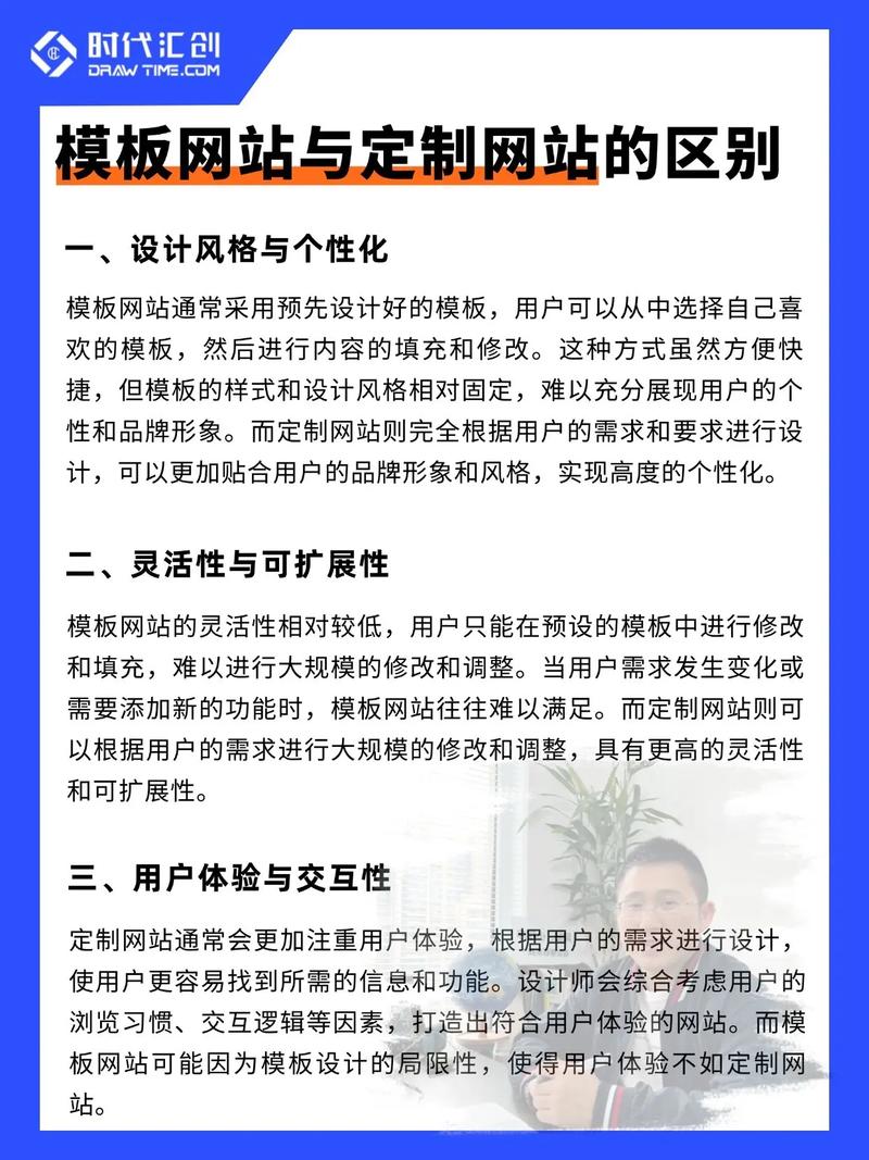 方维网络网站建设与模板网站建设，本质区别在哪里？