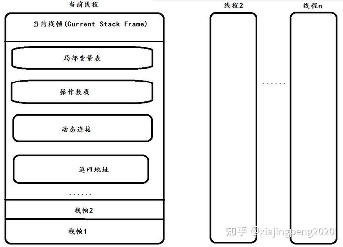 Java虚拟机执行引擎的工作原理有哪些要点？