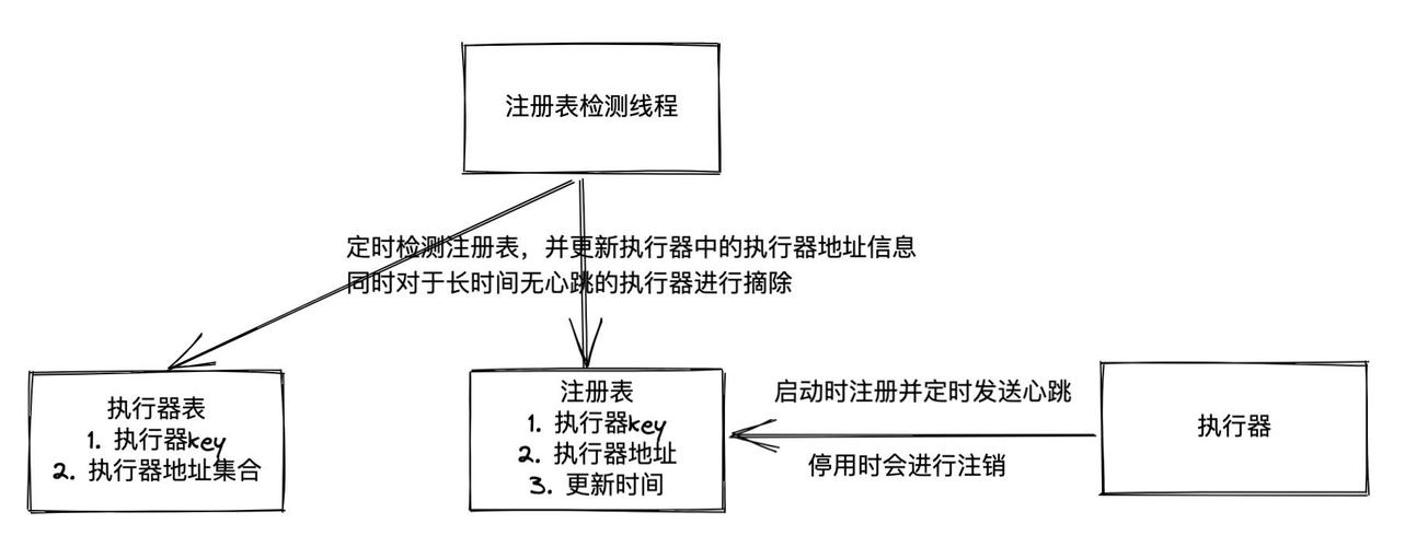 如何设置Java定时任务实现每分钟自动执行？