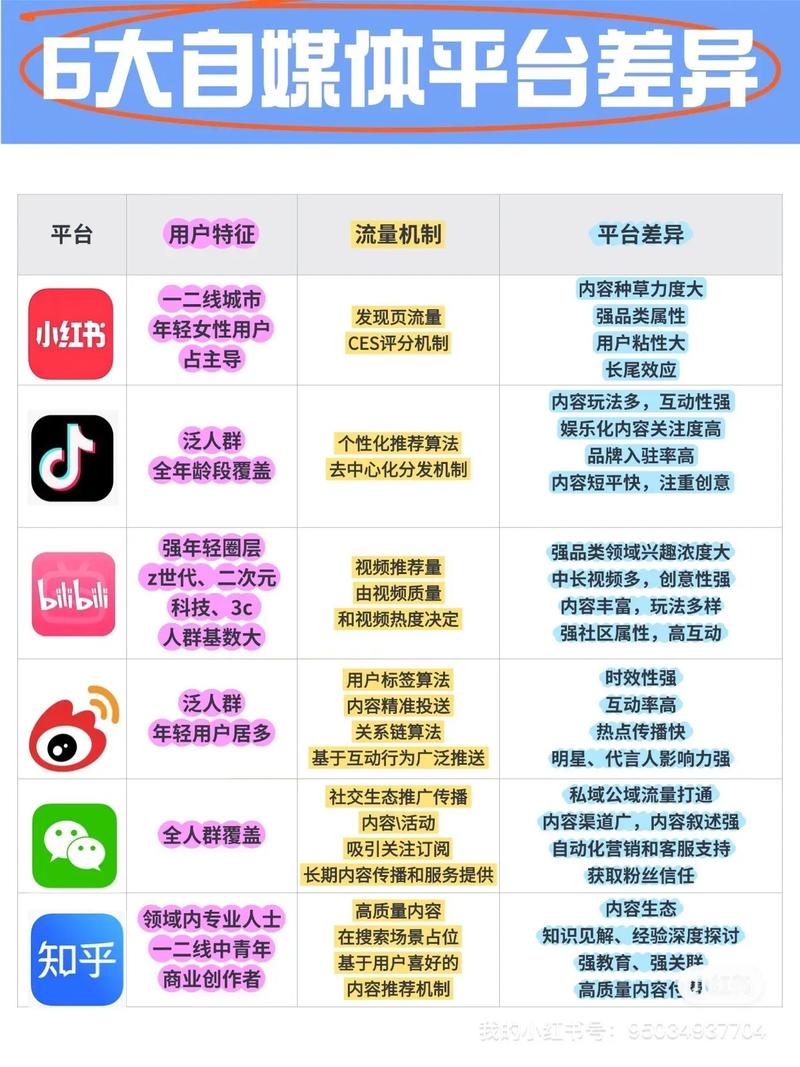 北京地区有哪些网络推广公司值得选择？