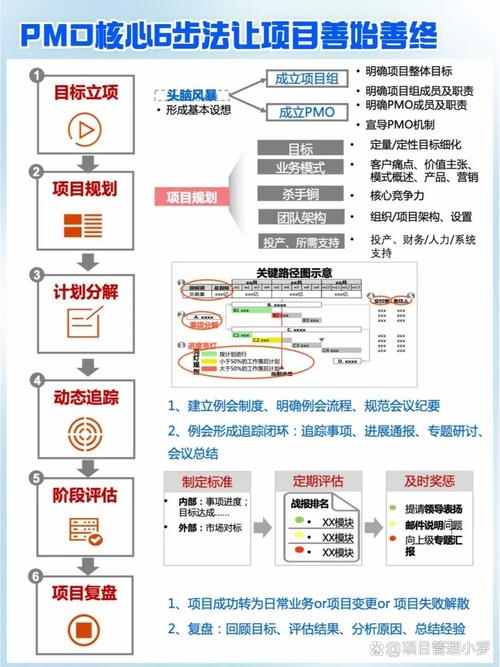 项目经理（pm）和高级项目经理（apm）之间有哪些显著的区别？