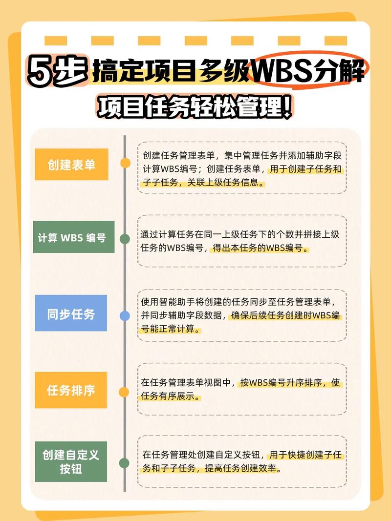 项目五w1r3s.v1.0的原创性如何体现？