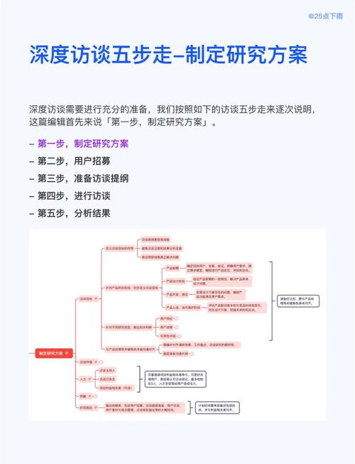 如何通过策略提升网站访客的互动参与和持续关注度？