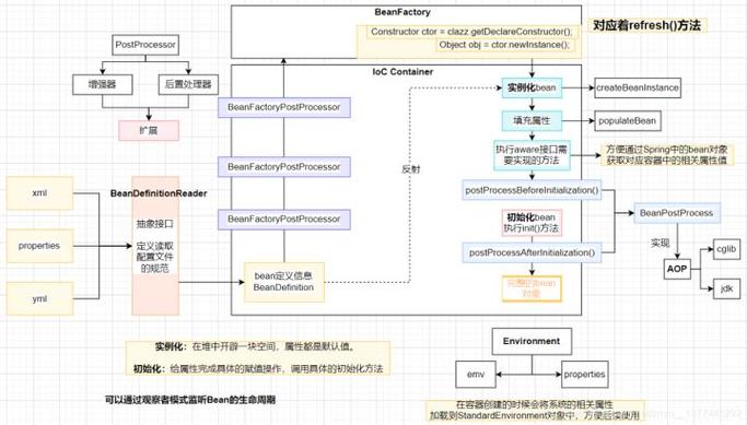 Spring与Struts结合示例：如何让Spring掌控控制器操作？