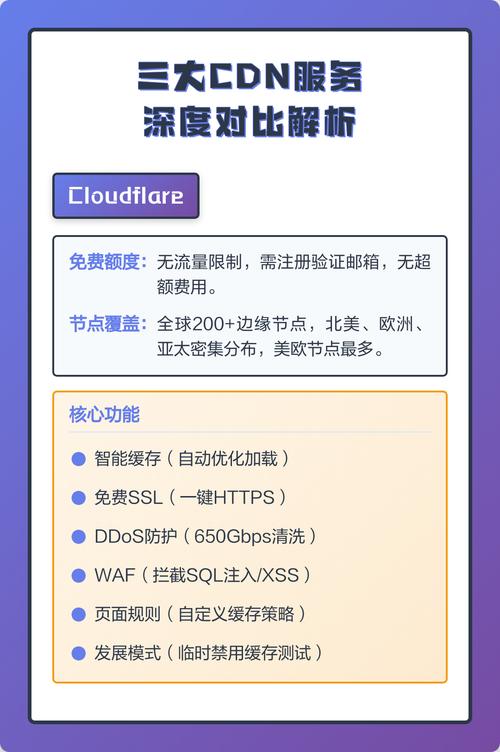 哪家CDN服务商性价比最高？深度解析选CDN实用攻略！