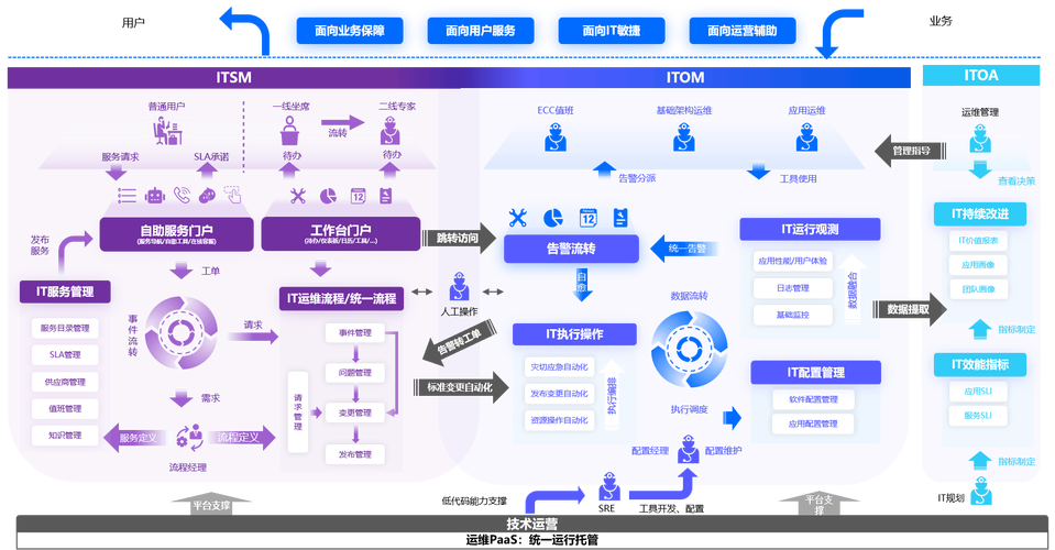 如何利用WebMan技术打造高效的事件管理系统？