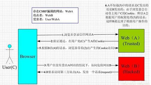 CSRF防护机制检测到异常，请确认请求来源安全？