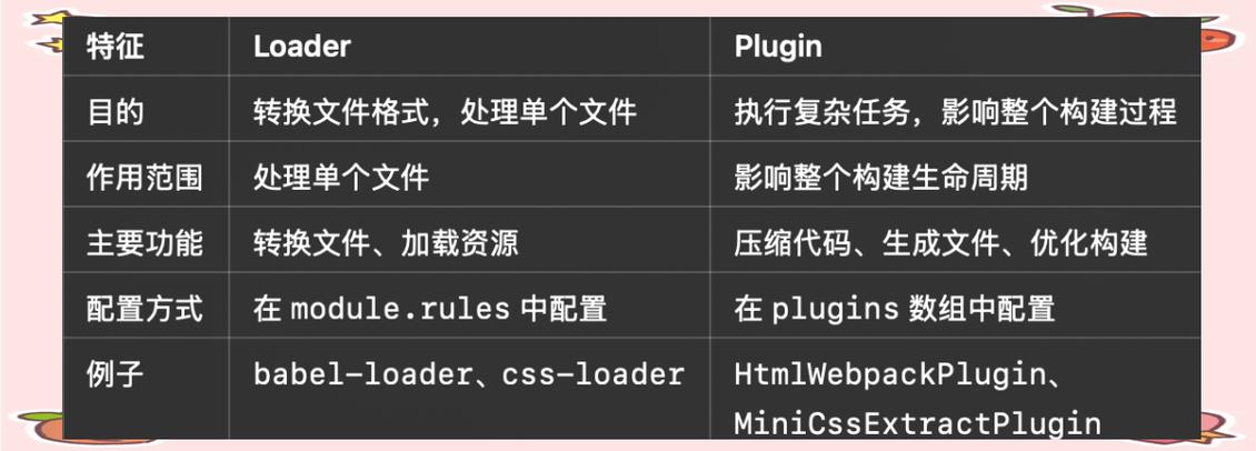 Webpack中Loader和Plugin的主要区别是什么？