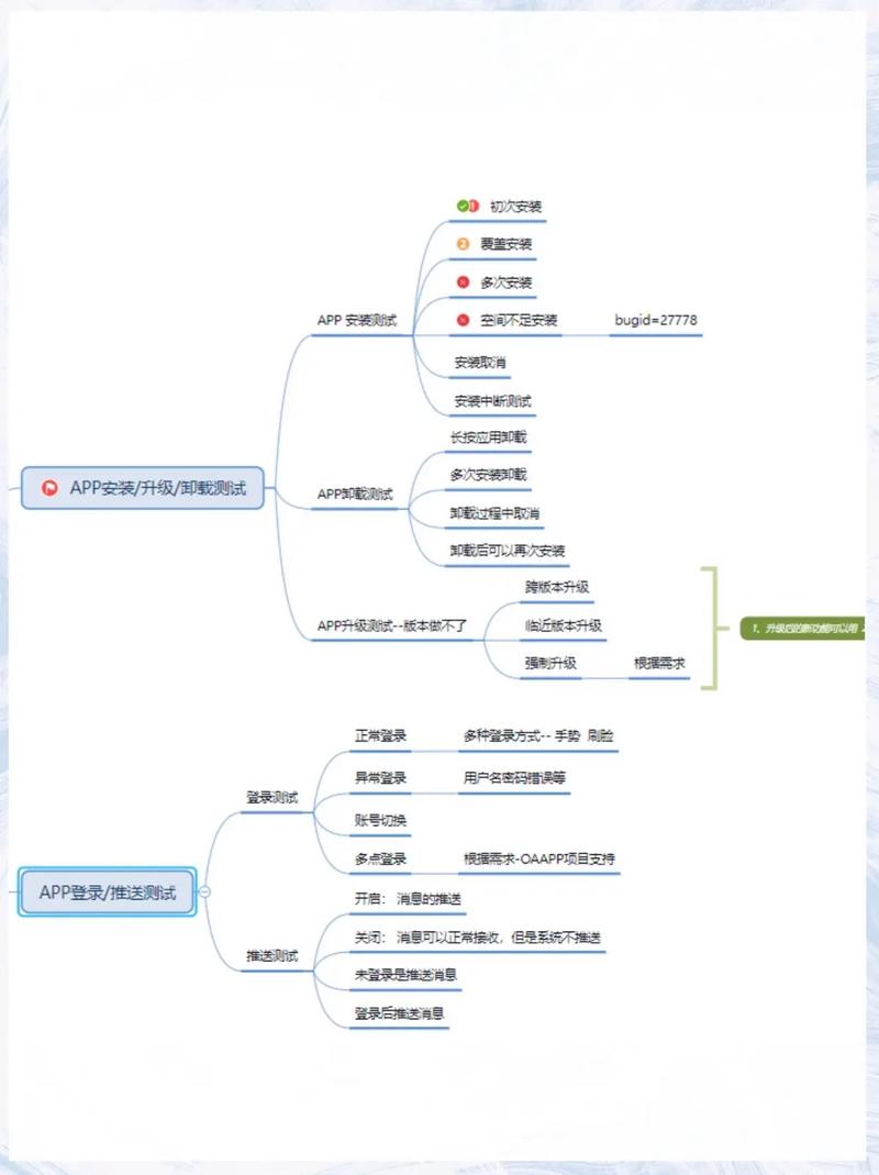 软件测试面试中，如何阐述Negative测试的定义和重要性？