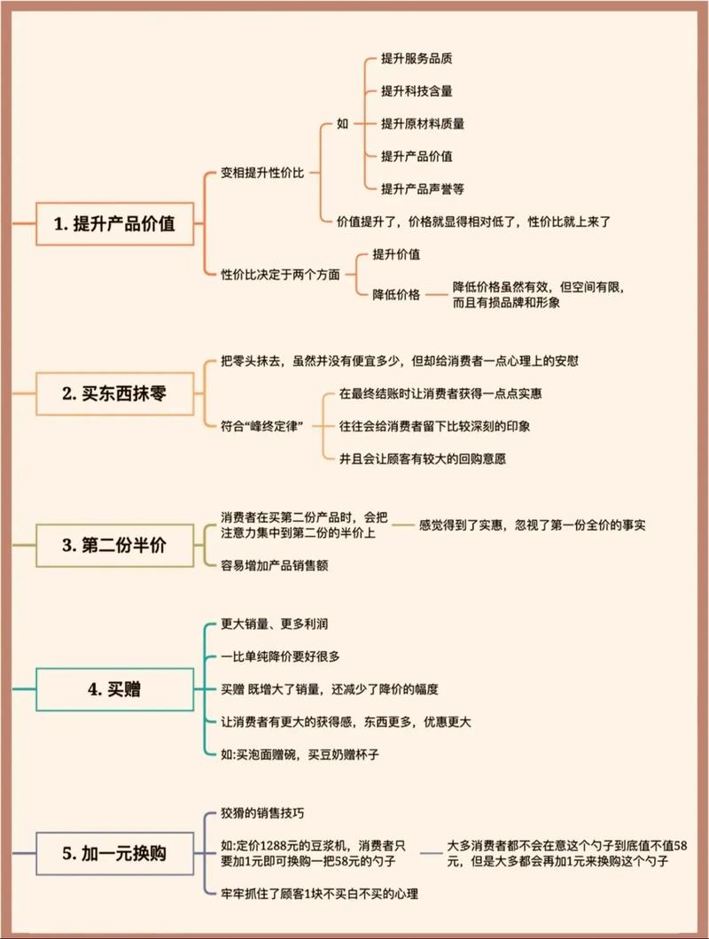 餐饮营销方案如何解析？16招实战攻略有哪些？