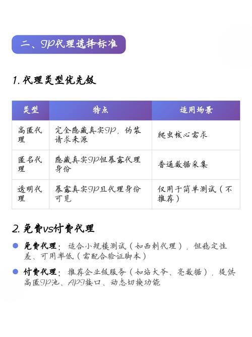 如何用Python编写示例代码批量采集IP代理？