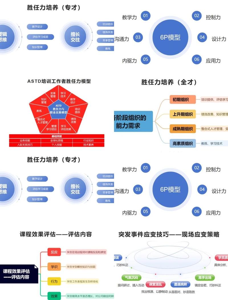 数据库学习后我能胜任哪些具体岗位的工作呢？