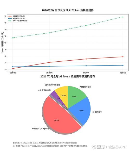 阿里出手后OpenClaw还能无忧无虑地烧token吗？