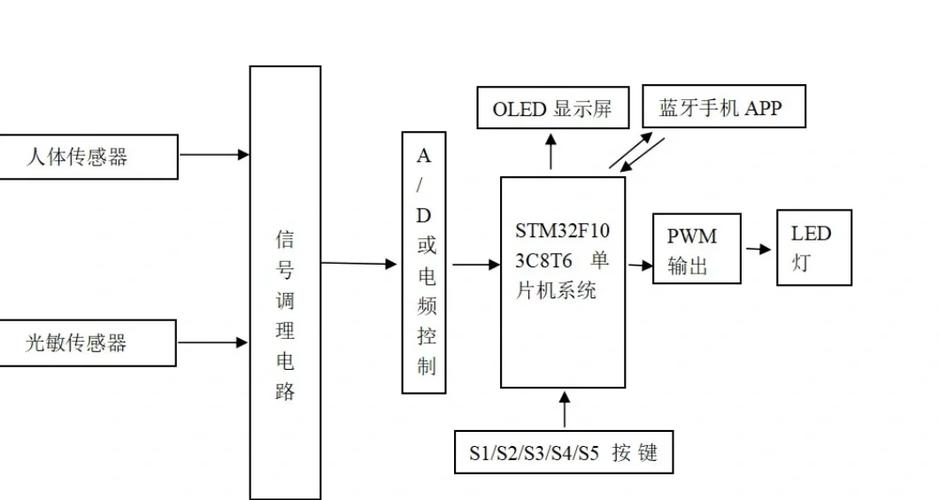 如何将STM32与物联网02结合实现高效智能设备控制？