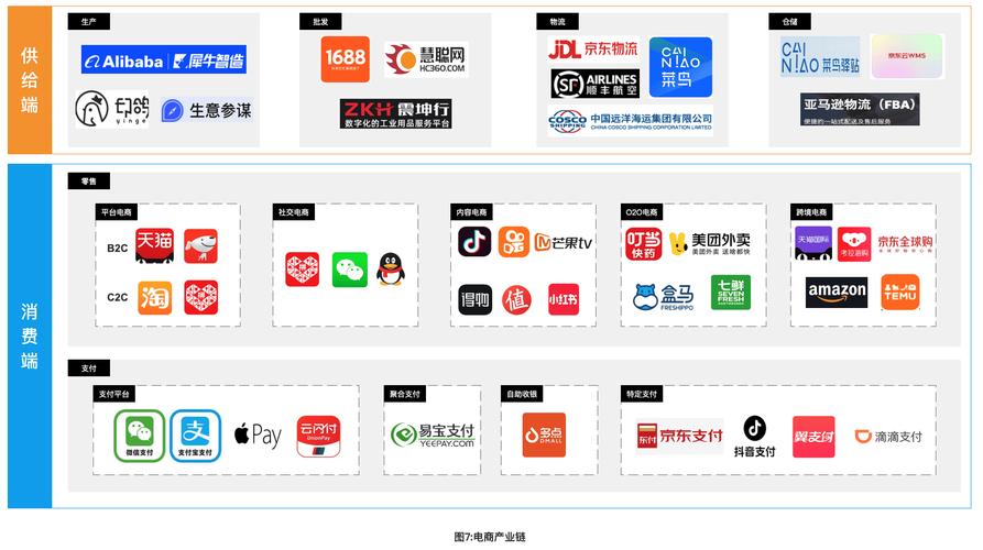 考拉模式，电商新贵，三年内跃升第七，这背后有何秘诀？