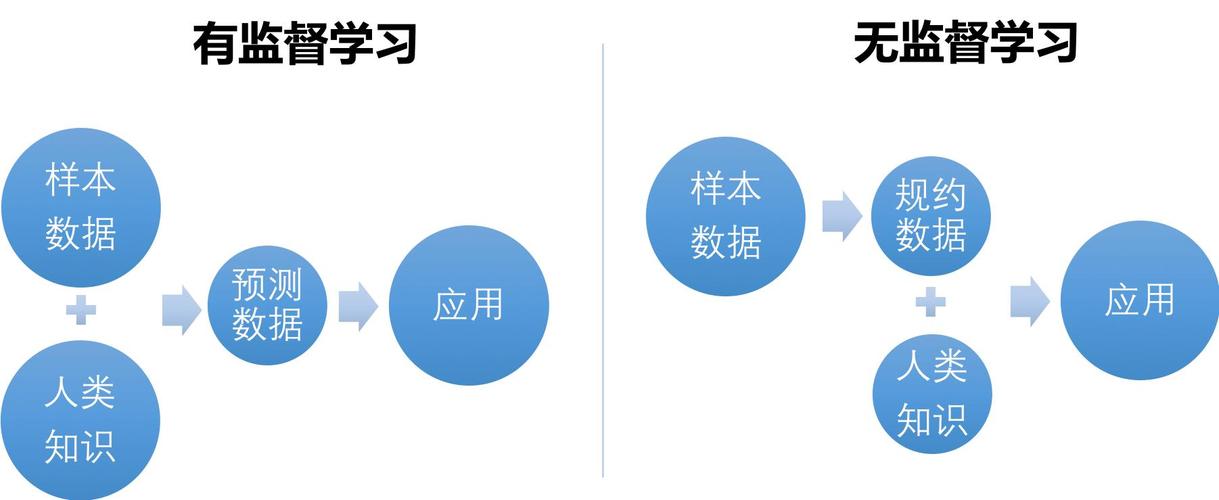 无监督学习中的K-means算法是如何工作的？