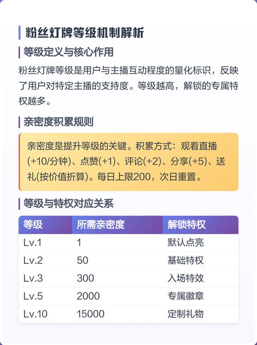 如何通过有效方法提升抖音蓝牌等级？