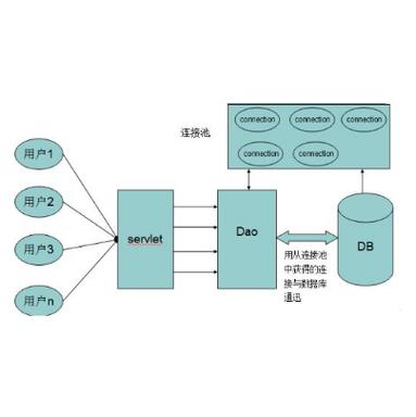 常见数据库连接池是如何通过复用连接实现高效管理的原理构成的？
