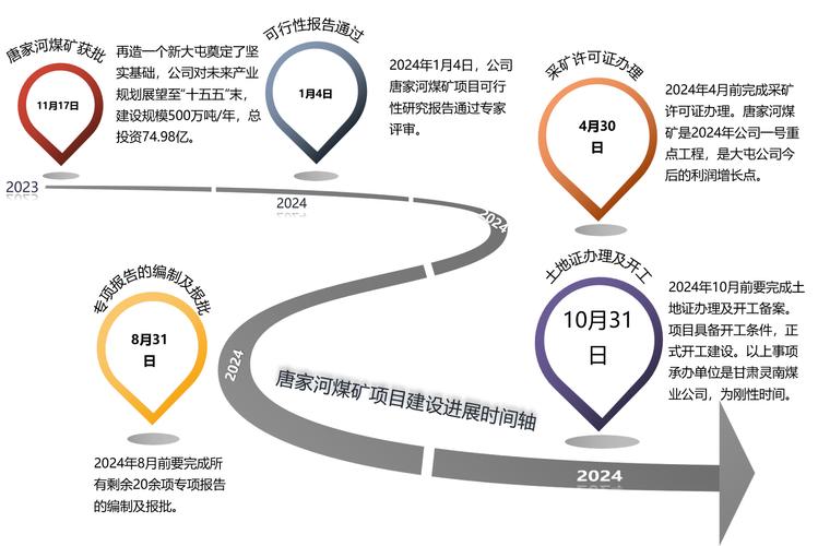 项目完工前后有哪些显著变化，具体体现在哪些方面？