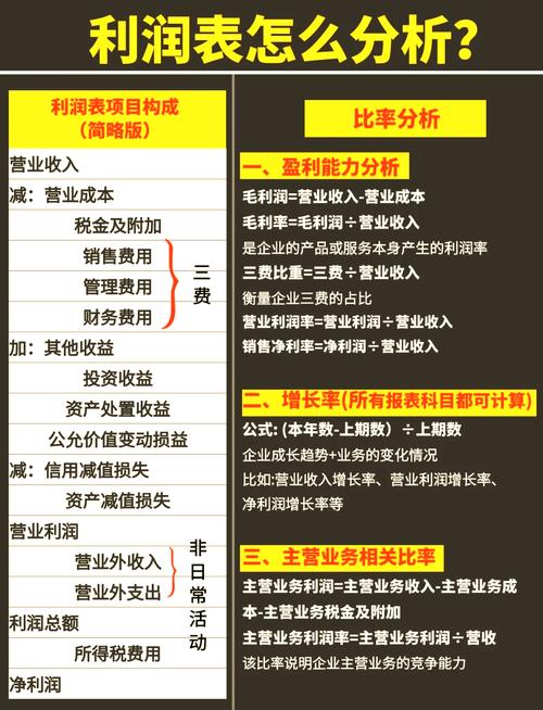云呐|固定资产与流动资产有何区别？