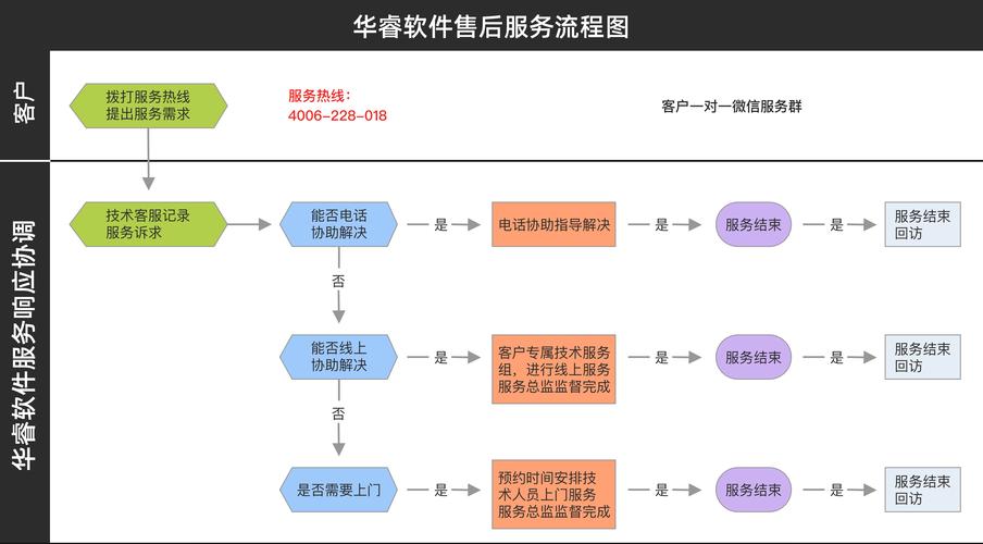 一站式SEO外包服务，售后无忧优化保障，如何确保效果持续提升呢？