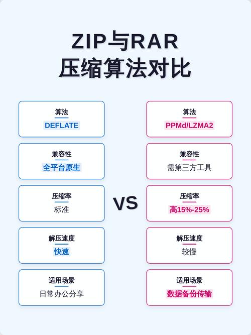 ZIP压缩算法的详细解析与具体解压案例如何阐述？