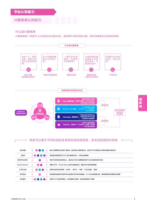 网页设计与电商设计有何本质区别？设计师角色与技能需求有何不同？
