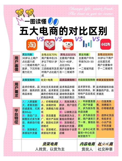 线上商城有哪些显著优势？