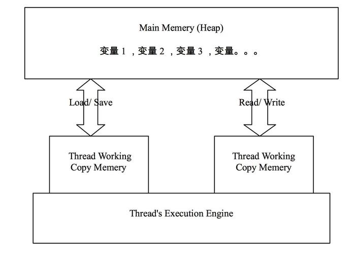 Java内存模型（JMM）和happens-before原则是如何定义的？
