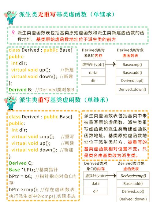 C语言中虚函数如何实现多态性原理，及其在面向对象编程中的应用有哪些？