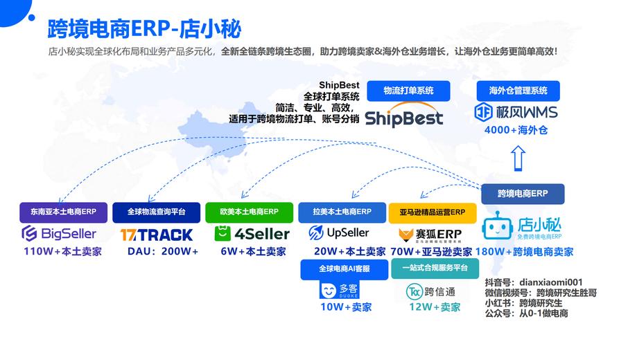 阿里巴巴独立站入口在哪里？如何进行一站式外贸品牌出海实战？