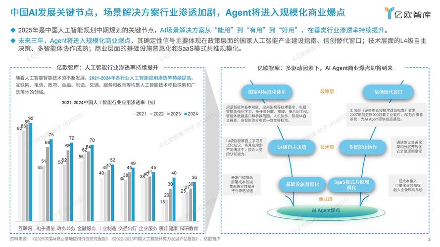2026年Web前端开发有哪些具体技术趋势或新动向？