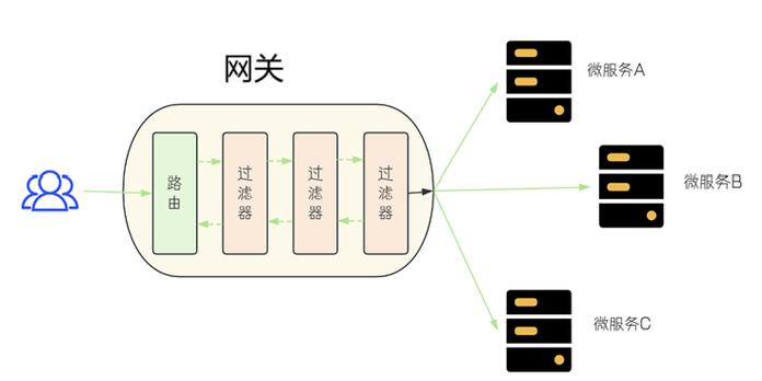 Spring Cloud Gateway过滤器配置，如何实现长尾词智能过滤？