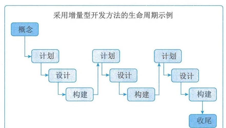 Blazor组件的生命周期解析，能否详细阐述其各个阶段和触发条件？