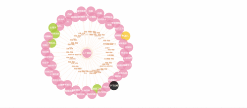 如何利用PHP和Typecho技术动态构建网站导航栏？