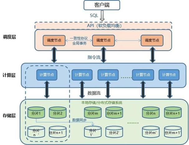 如何通过CentOS Dolphin构建高可用性与容错机制，确保业务持续稳定运行？