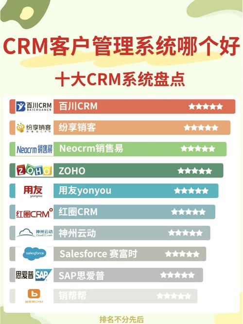 2026年口碑如何的CRM软件有哪些推荐？