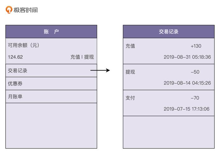 如何基于充血模型在DDD框架下开发一个高效虚拟钱包系统？