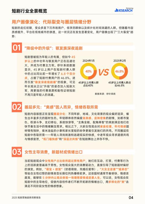 短剧营销新风向，内容升级，品牌多维增长，如何实现？