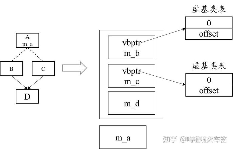 C语言中如何总结菱形继承与虚继承的复杂问题？