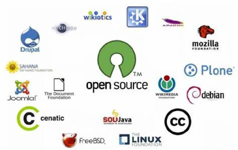 Yii框架开源吗？它是否属于免费使用的开源软件？