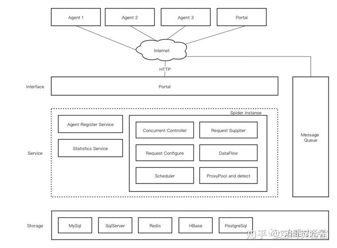 是否存在与dot net类似的网络编程框架？