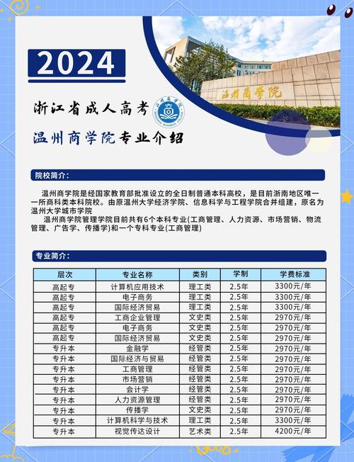 温州电子商务学校一年的学费具体是多少呢？