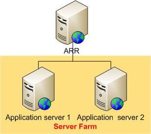 如何利用IIS 7、ARR和Velocity构建高效大型网站？