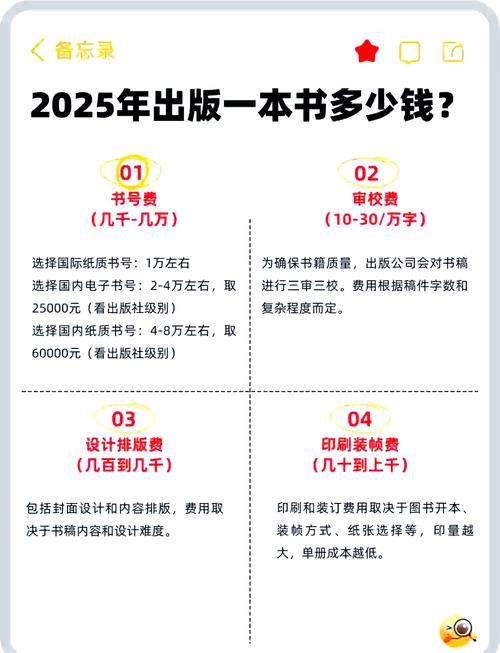 成都网站建设费用和书籍价格受哪些因素影响？
